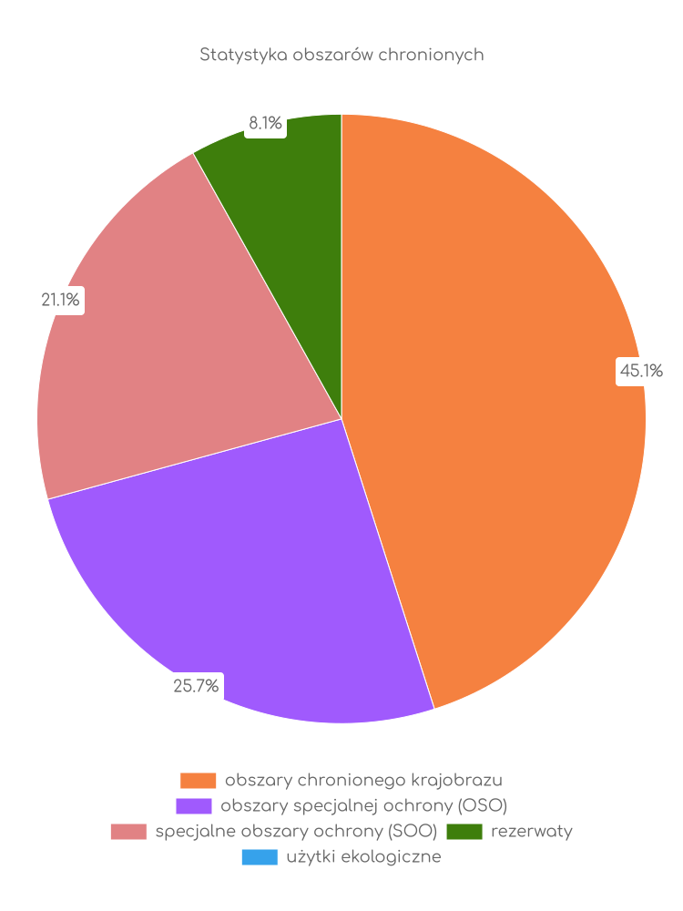 Statystyka obszarów chronionych Siedlec